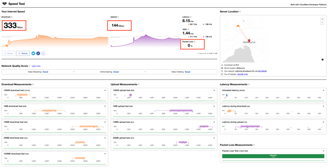 Screenshot of a speed test result with upload/download and packet loss highlighted.